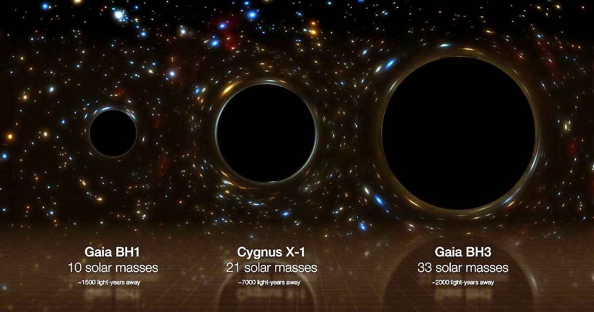 Gaia BH3 Black Hole