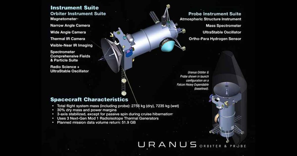 uranus space mission